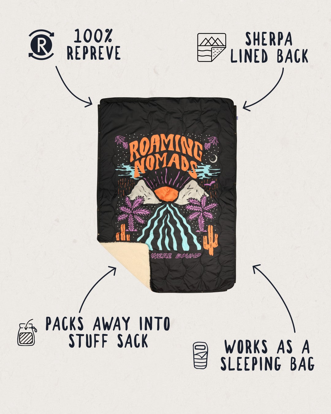 Nomadic Recycled Sherpa Blanket - Roaming Print Black